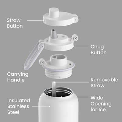 Bentgo Flip 2-in-1 Water Bottle (32 fl oz)